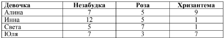 Четыре подружки занимаются в кружке рукоделия