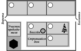 Люба написала сочинение «Наша дача».
